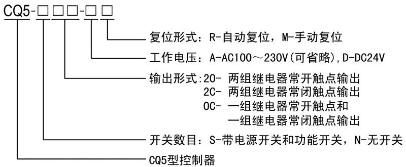 CQ5控制器規格型號