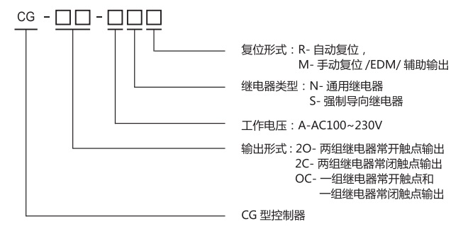 CG型光柵控制器規格圖