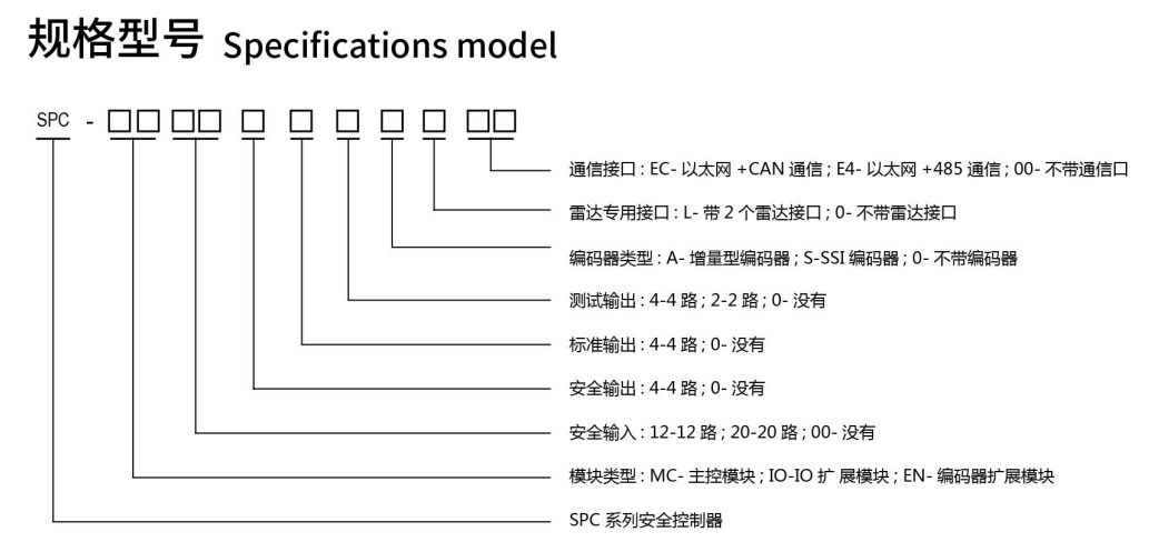 SPC系列安全控制規格型號圖